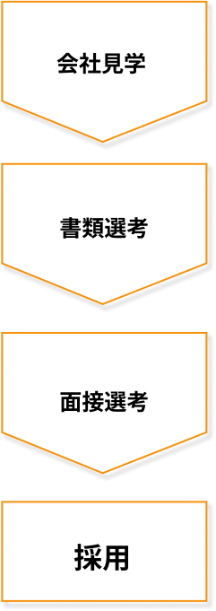選考過程フローチャート